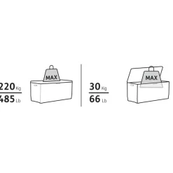 Kussenboxen-Keter Marvel Plus Opbergbox - 270L - 116,7x44,7x57cm - Antraciet