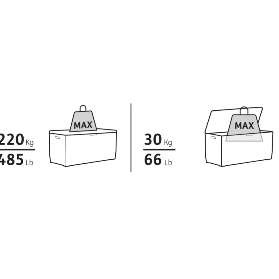 Kussenboxen-Keter Marvel Plus Opbergbox - 270L - 116,7x44,7x57cm - Antraciet