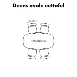 Ovale Eettafels-Lewis & Loft Eettafel Lon - Deens ovaal - FSC® - 160x80 cm - Naturel
