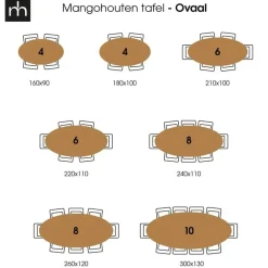 Mangohoutonline - Eettafel Tulsa Black 240x110cm Ovaal - Zwart - Mahom