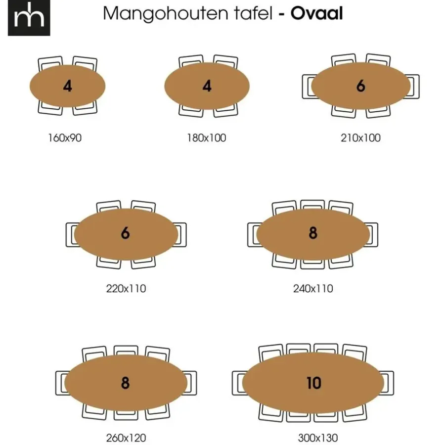 Industriële Eettafels|Ovale Eettafels-Mangohoutonline - Eettafel Tulsa Black 160x90cm Ovaal - Zwart - Mahom