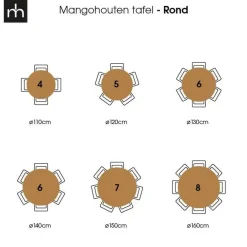 Industriële Eettafels|Ronde Eettafels-Mangohoutonline - Eettafel Madison 150cm Rond - Bruin - Mahom