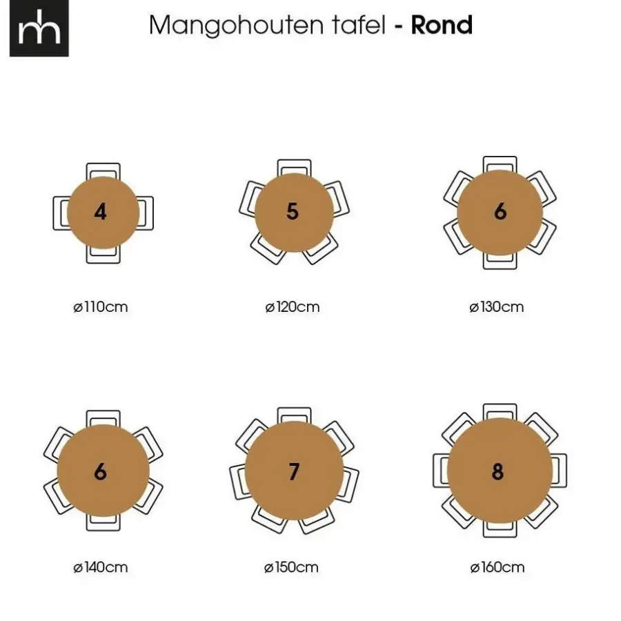 Industriële Eettafels|Ronde Eettafels-Mangohoutonline - Eettafel Madison 150cm Rond - Bruin - Mahom