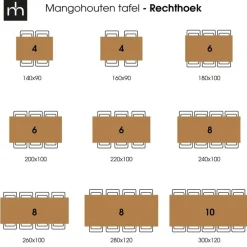 Rechthoekige Eettafels|Industriële Eettafels-Mangohoutonline - Eettafel Britt Black 140x90cm Rechthoekig - Zwart - Mahom