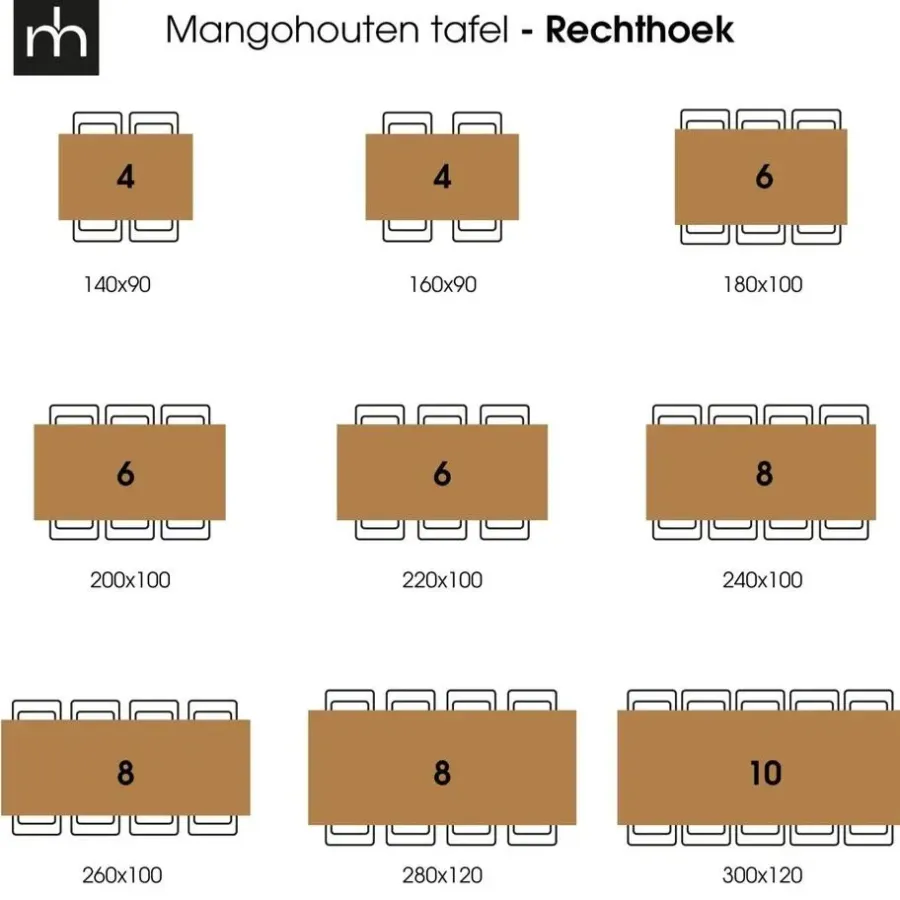 Rechthoekige Eettafels|Industriële Eettafels-Mangohoutonline - Eettafel Britt Black 140x90cm Rechthoekig - Zwart - Mahom