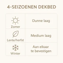 Dekbedden-Ten Cate Wollen 4-Seizoenen Dekbed - 240x200