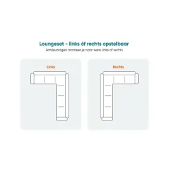 Loungesets-Van der Garde Tuinmeubelen - Premium VDG Santos/Mindo loungeset - loungebank - antraciet